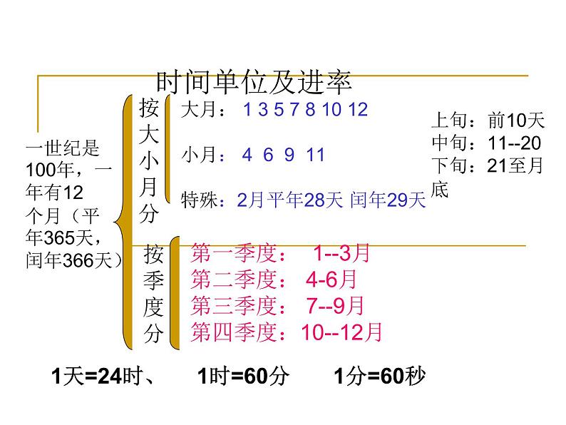 4.6小数与单位换算 课件04