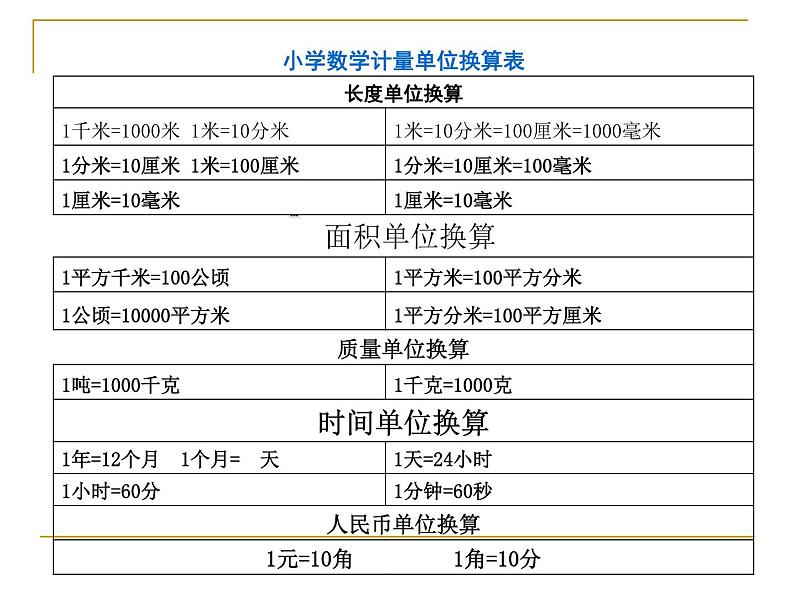 4.6小数与单位换算 课件05