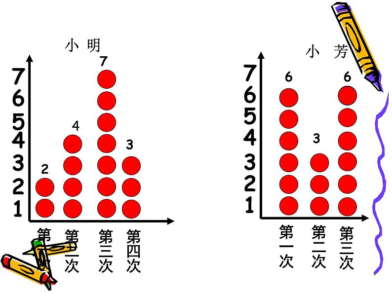 8.1平均数 课件02