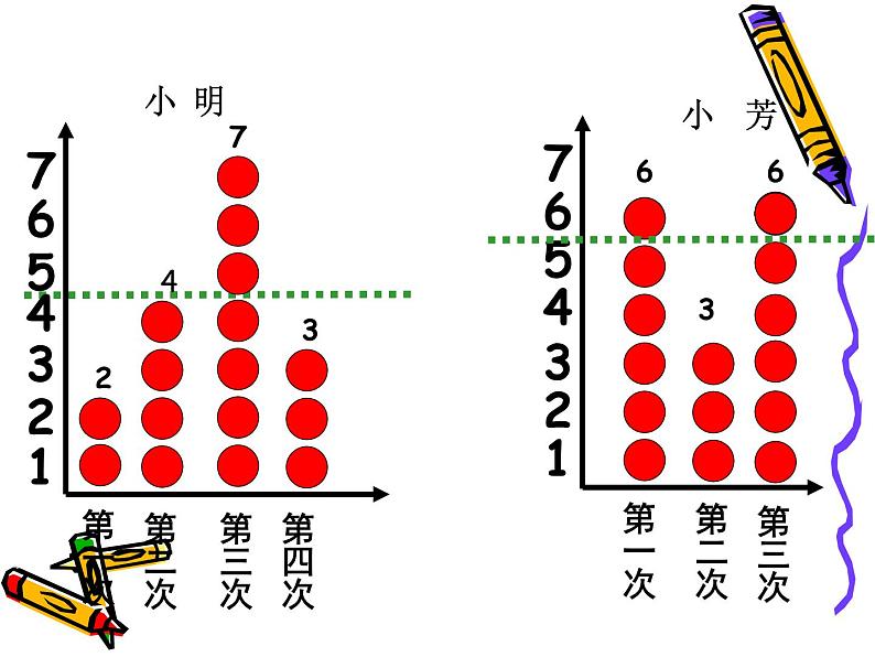 8.1平均数 课件03