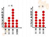 8.1平均数 课件