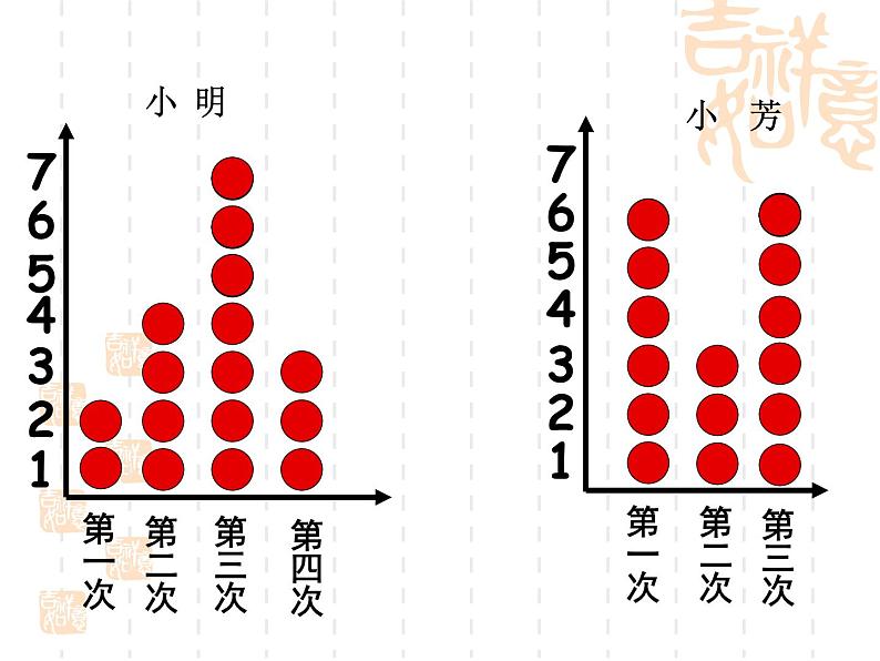 8.1平均数 课件04