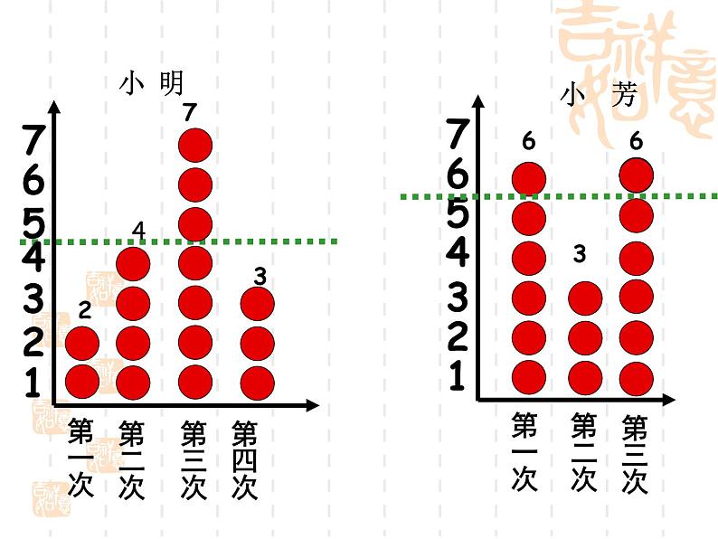 8.1平均数 课件05