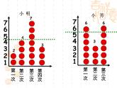 8.1平均数 课件