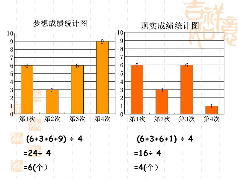 8.1平均数 课件07