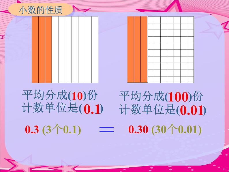 4.3小数的性质 课件第6页