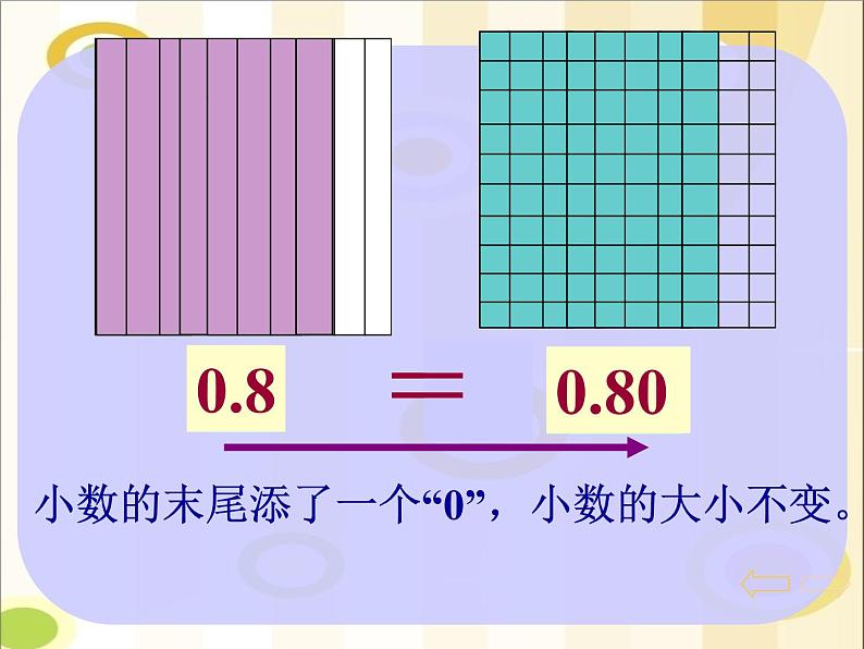 4.3小数的性质 课件第7页