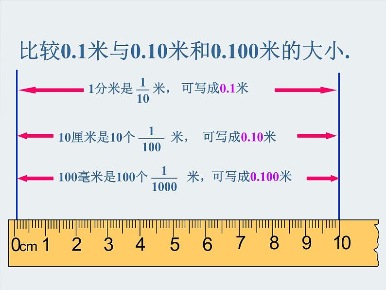 4.3小数的性质 课件第8页