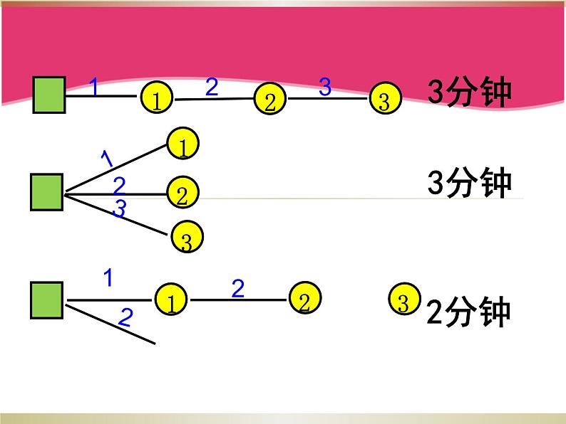 打电话 课件第3页