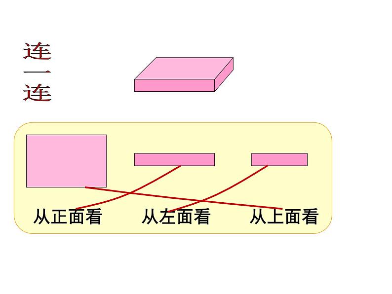 1观察物体（三） 课件第5页