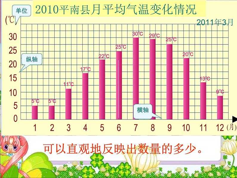 7.2复式折线统计图 课件05