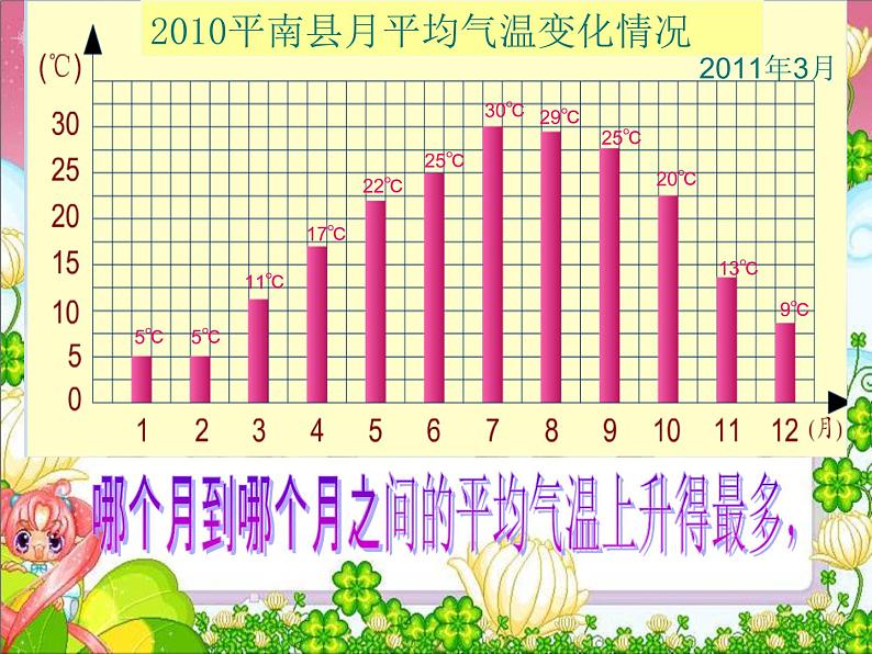 7.2复式折线统计图 课件06