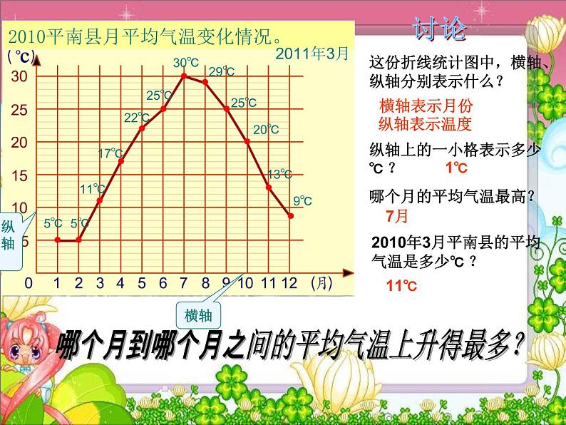 7.2复式折线统计图 课件08