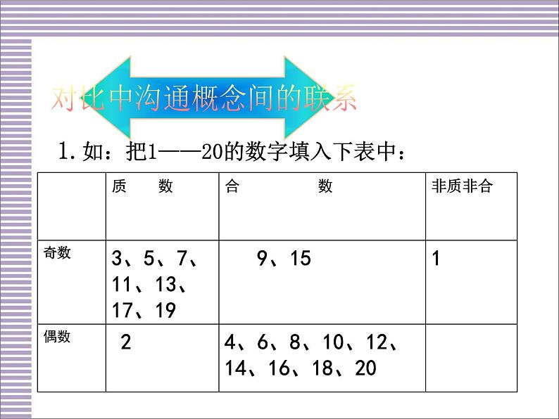 9总复习 第2单元 因数与倍数 课件08