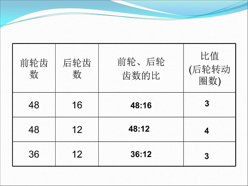 自行车里的数学 课件第6页