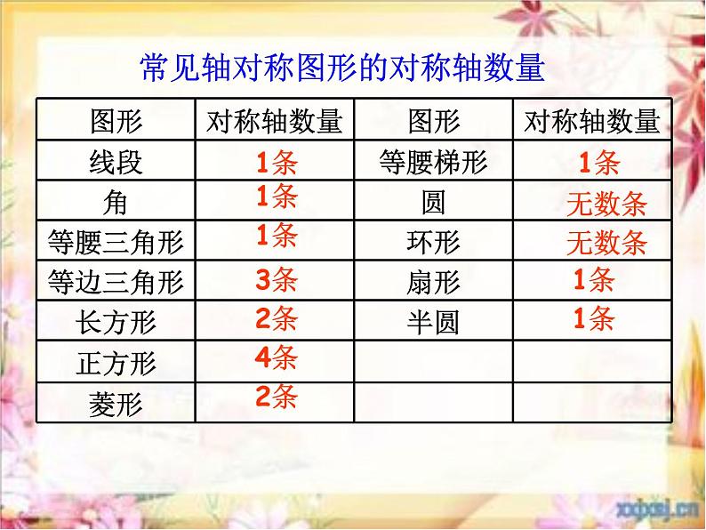 6.6图形的运动 课件04