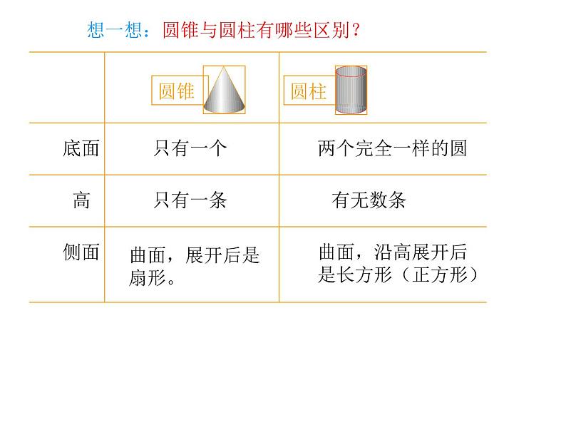 3.4圆锥的认识 课件第7页