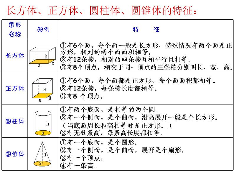 6.5图形的认识与测量 课件02