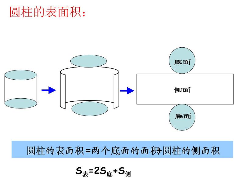 6.5图形的认识与测量 课件08