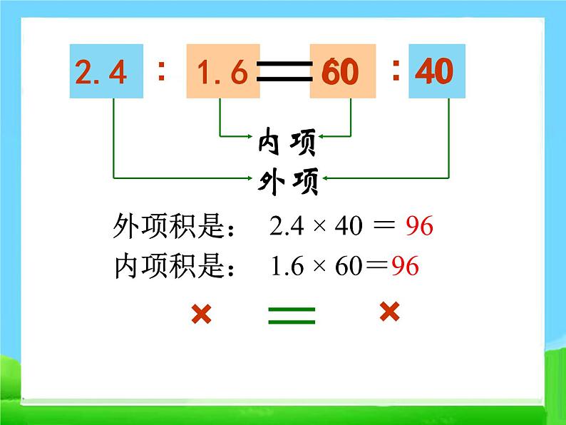 4.2比例的基本性质 课件06