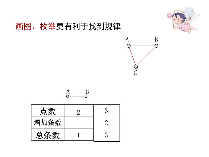 6.9数学思考 课件07