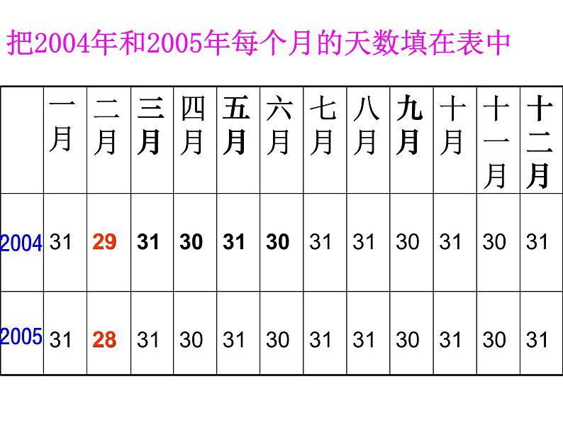 冀教版小学数学三下 1.2.1年、月、日 课件第7页