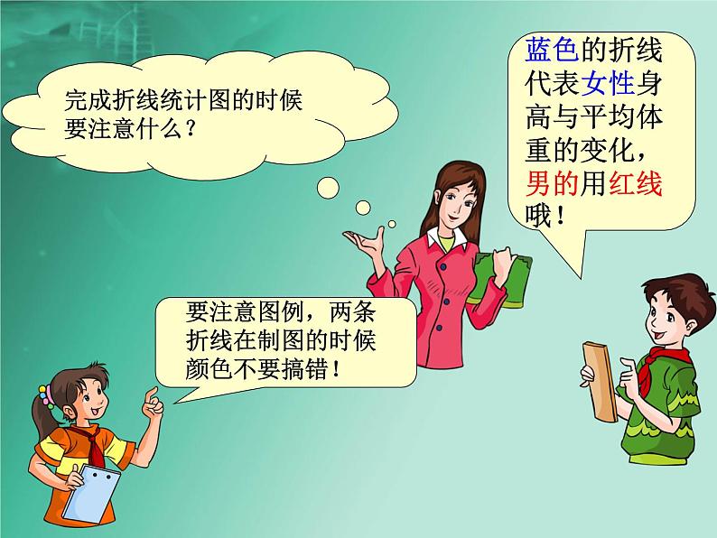 五年级下册数学课件－7.3复式折线统计图｜冀教版（2014秋）03