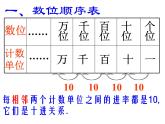 4.10认识万以内的数 复习 课件
