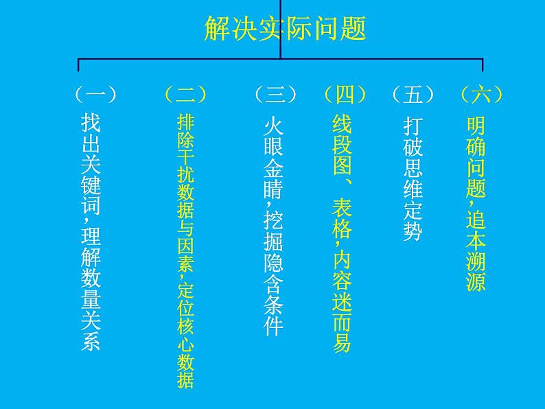 9.4期末复习（四）解决实际问题和数据收集复习 课件第3页