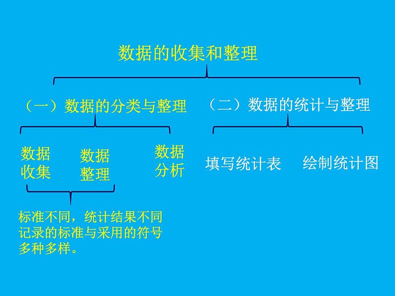 9.4期末复习（四）解决实际问题和数据收集复习 课件第4页