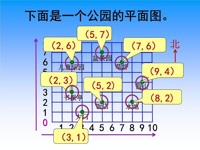 8.3确定位置练习 课件第8页