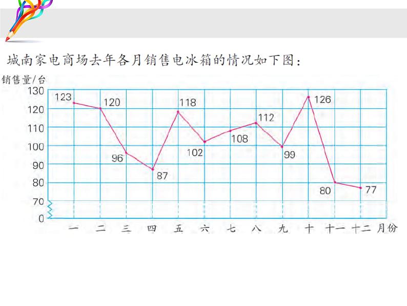 2.3折线统计图的认识和应用练习 课件第3页