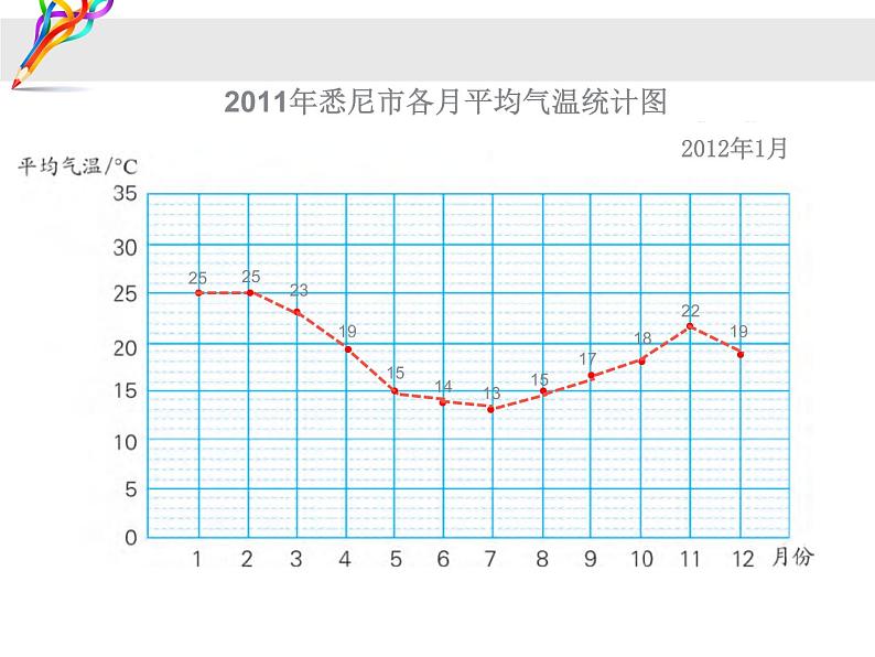 2.3折线统计图的认识和应用练习 课件第5页