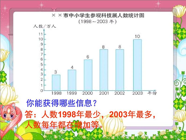 2.1单式折线统计图的认识和应用 课件第4页