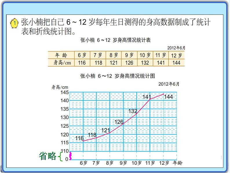 2.1单式折线统计图的认识和应用 课件第6页