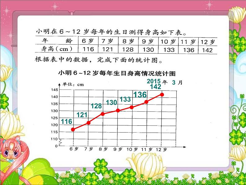 2.1单式折线统计图的认识和应用 课件第7页