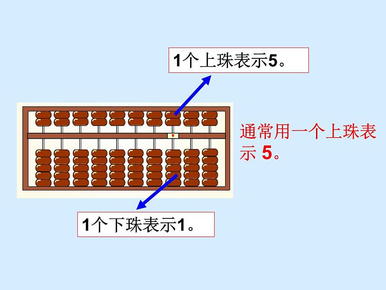 西师大版小学数学二下 1.5你知道吗 算盘 课件05