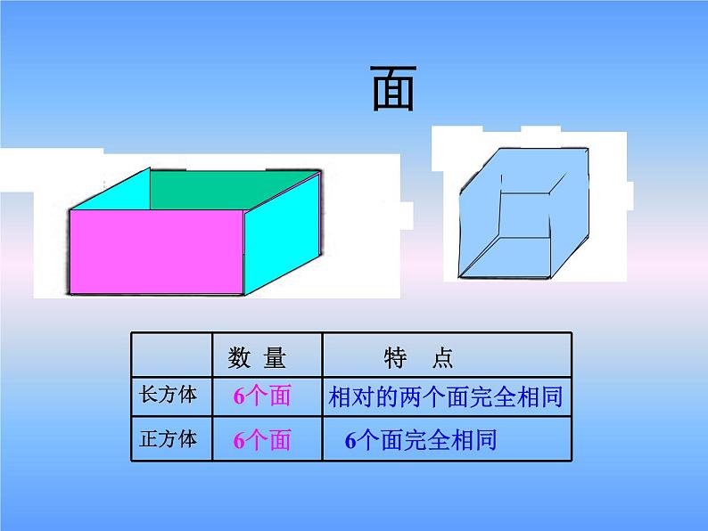 西师大版小学数学五下 3.1长方体、正方体的认识 课件第6页