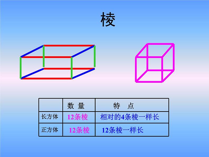 西师大版小学数学五下 3.1长方体、正方体的认识 课件第7页