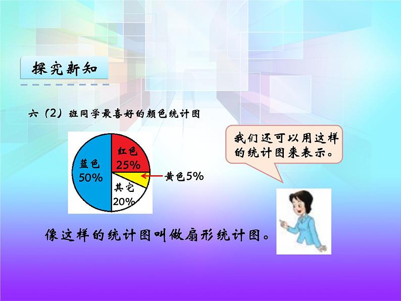 小学数学西师大版六年级下 4.1扇形统计图 课件第7页