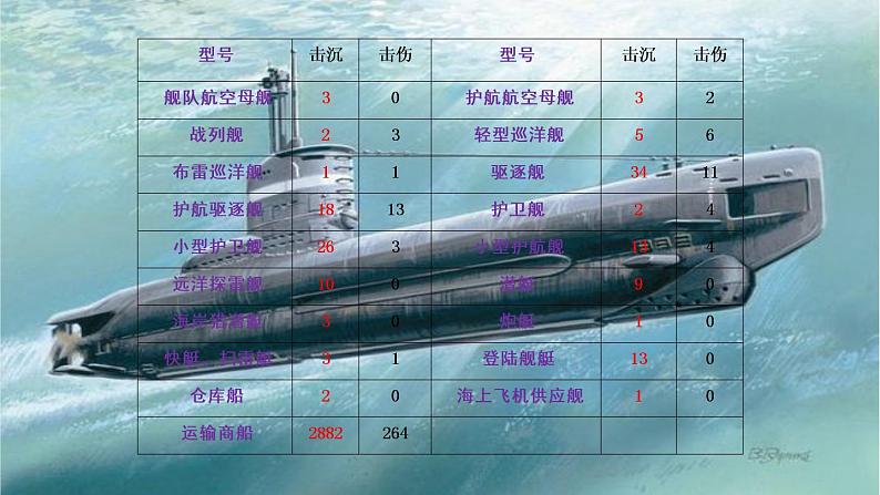 小学数学西师大版六年级下 4.3你知道吗 统计的产生和发展 课件06