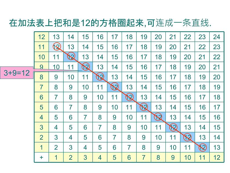 小学数学西师大版六年级下 3.3反比例 课件第4页