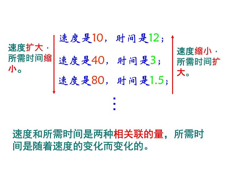 小学数学西师大版六年级下 3.3反比例 课件第7页