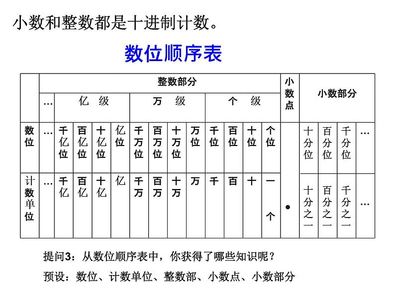 小学数学西师大版六年级下 总复习 数与代数 数的认识（1） 课件08