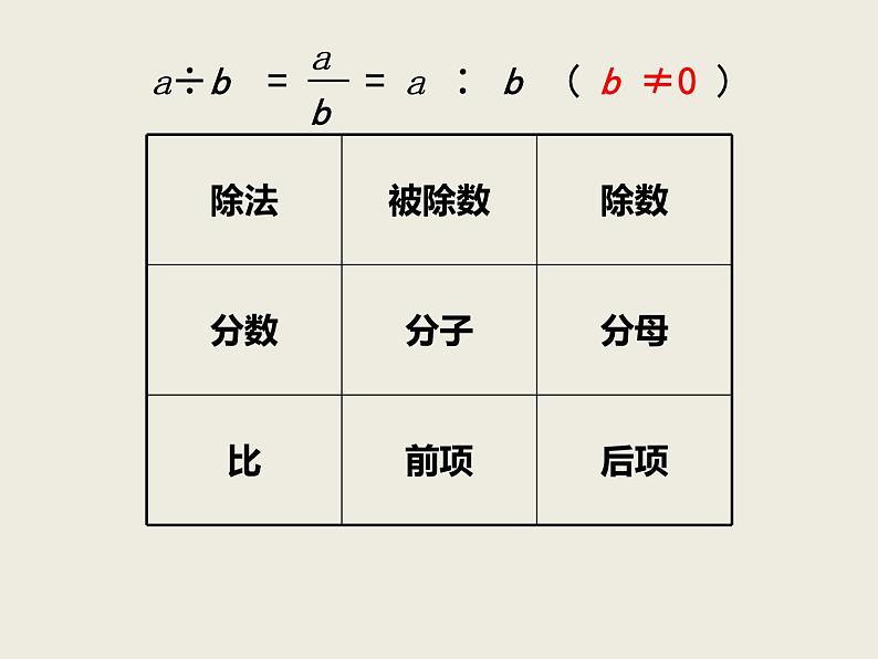 小学数学西师大版六年级下 总复习 数与代数 数的认识（2） 课件07