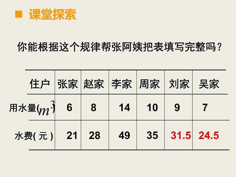 小学数学西师大版六年级下 3.2正比例 课件第5页