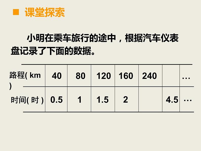 小学数学西师大版六年级下 3.2正比例 课件第6页