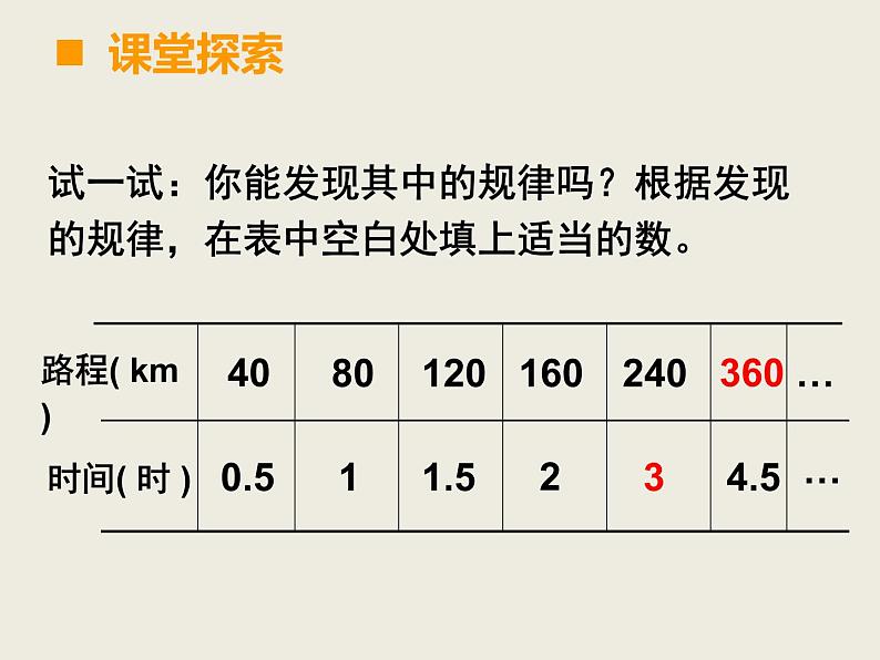 小学数学西师大版六年级下 3.2正比例 课件第7页