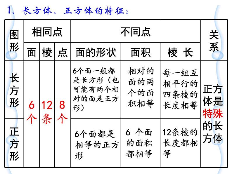 小学数学西师大版六年级下 总复习 图形与几何（2） 课件第3页