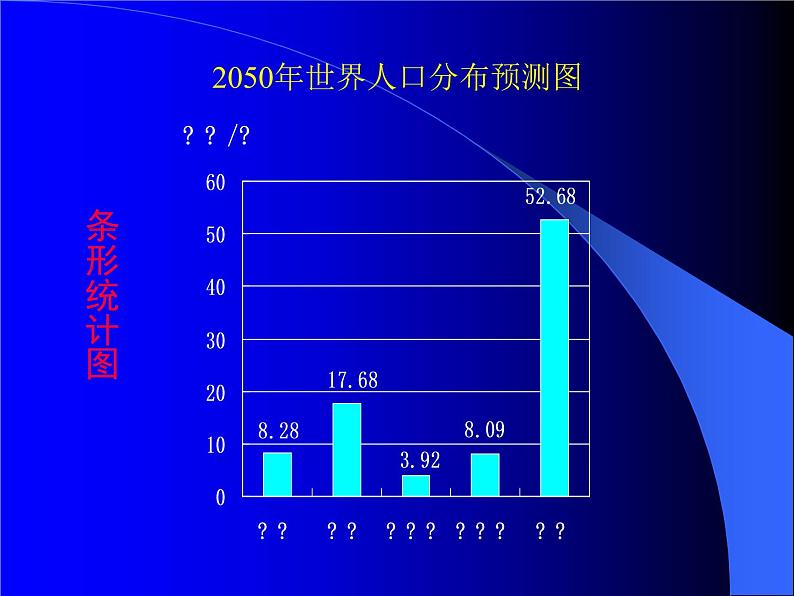 1.1扇形统计图 课件第4页